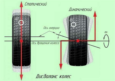 Что такое балансировка оси?