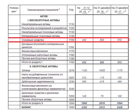 Что такое баланс минус сумма?