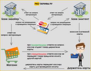 Что такое банк эквайер?