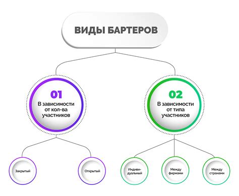 Что такое бартер и как им пользоваться