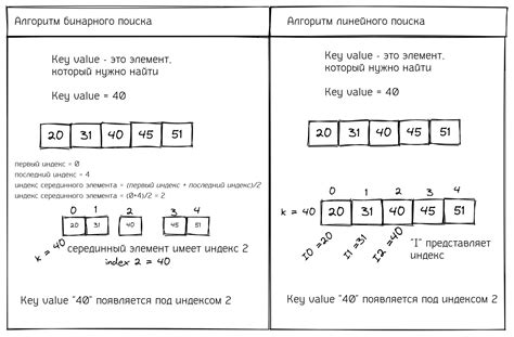 Что такое бинарный поиск?