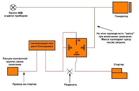 Что такое блокировка стартера