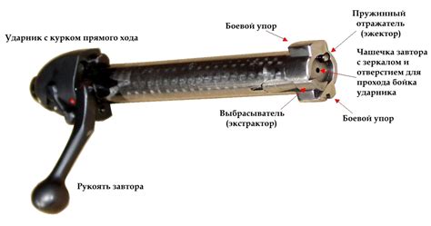 Что такое болтовая винтовка и как она работает - База знаний