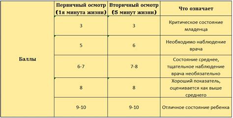 Что такое бостонская шкала 9 баллов