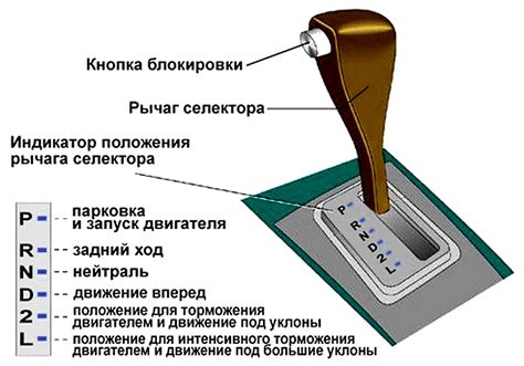 Что такое буксовка автоматической коробки передач?