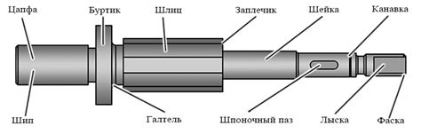 Что такое вала гонять