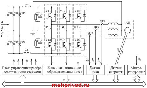 Что такое векторный преобразователь частоты?