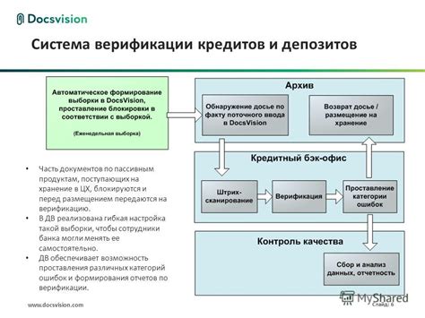 Что такое верификация