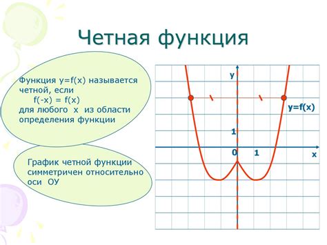 Что такое взаимообратные функции