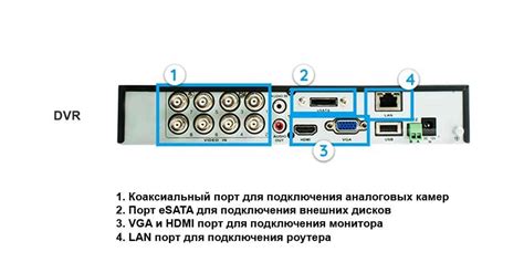 Что такое видеорегистраторы DVR?