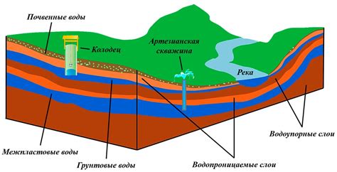 Что такое водоносный слой и как он работает