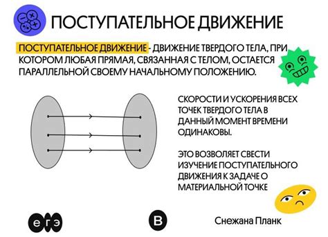 Что такое возвратно поступательное движение и как его выполнять?