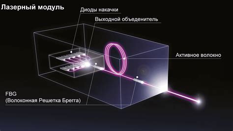 Что такое волоконный лазер?