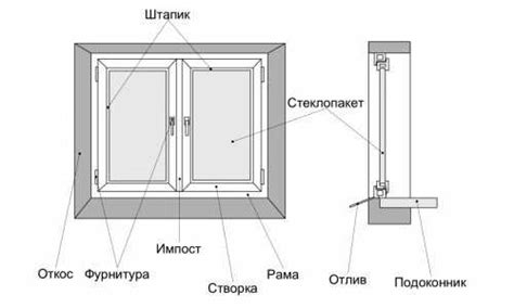 Что такое воображаемое окно?