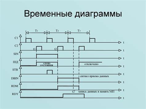 Что такое временная зона CET?