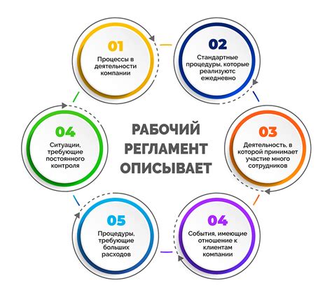 Что такое временный регламент?