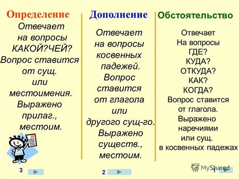 Что такое встречные вопросы и зачем они нужны?