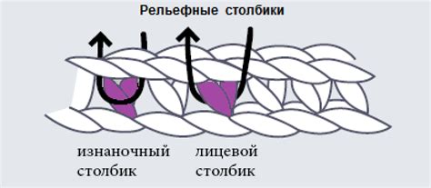 Что такое выпуклый столбик