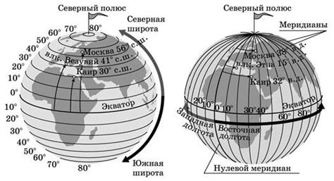 Что такое географическая модель?