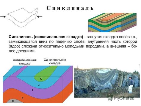 Что такое геологическая структура