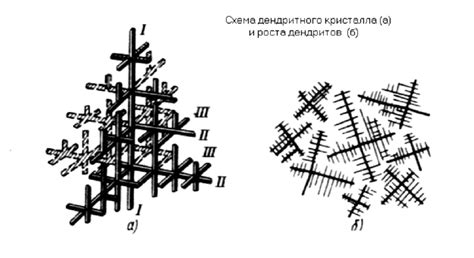 Что такое гетерогенное образование?