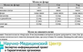 Что такое гинекологический мазок и почему он важен?