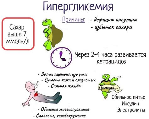 Что такое гипергликемия?