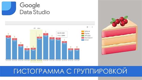 Что такое гистограмма с группировкой?