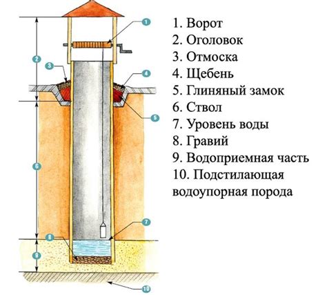 Что такое глиняный замок для колодца?