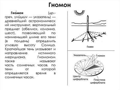 Что такое гномон и как он работает?