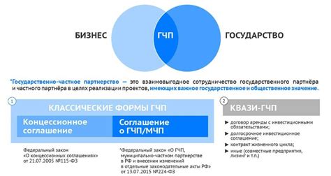 Что такое государственно-частное партнерство?