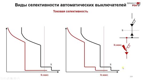 Что такое группа селективности в маркировке товаров?