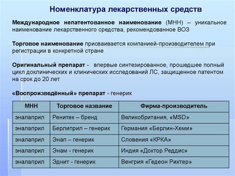 Что такое группировочное наименование лекарственного препарата