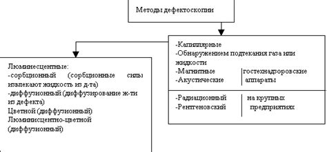 Что такое дефектация?