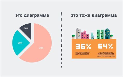 Что такое диаграммы и зачем они нужны?