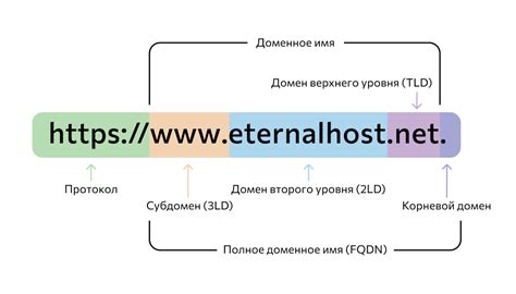 Что такое доменные имена?