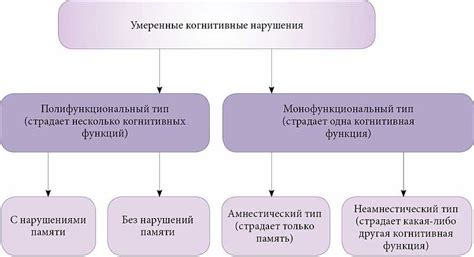 Что такое завоздушенные легкие?