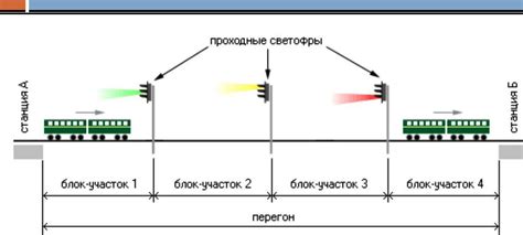 Что такое закрытый перегон?