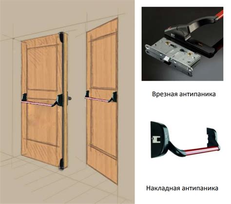 Что такое замок антипаника и для чего он предназначен?