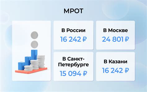 Что такое зарплата?