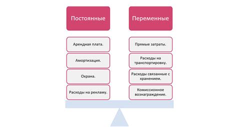 Что такое затраты организации?