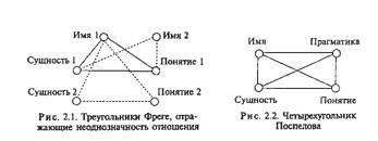 Что такое знаковое представление?