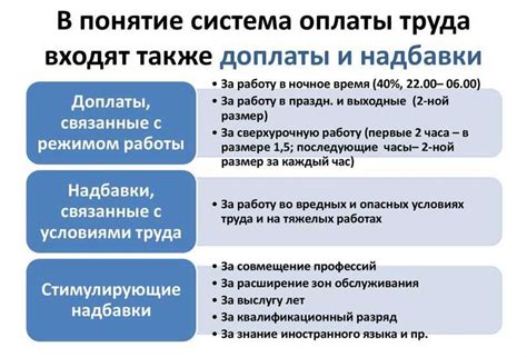 Что такое зональная надбавка?