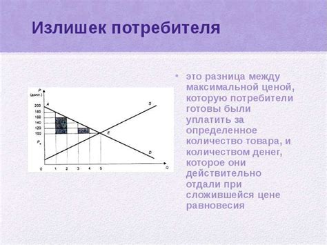 Что такое излишки продуктов