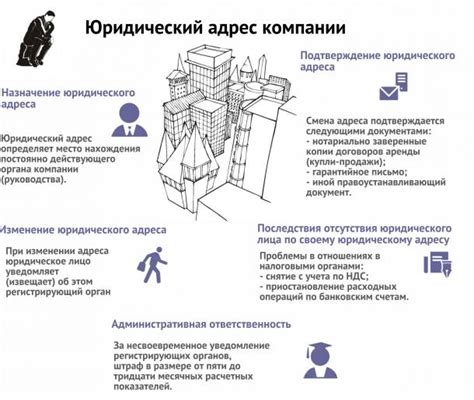 Что такое изменение юридического лица?