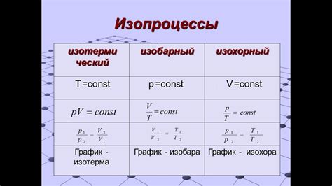 Что такое изотермический процесс