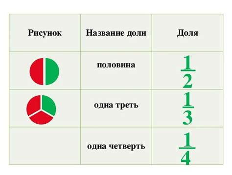 Что такое изрядная доля: значения и примеры использования