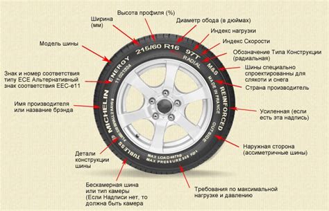 Что такое индекс шин 88v?