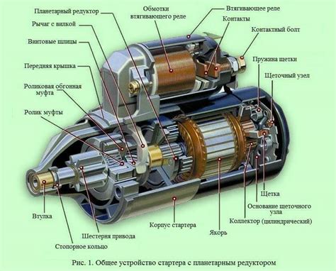 Что такое инерционный стартер и как он работает?