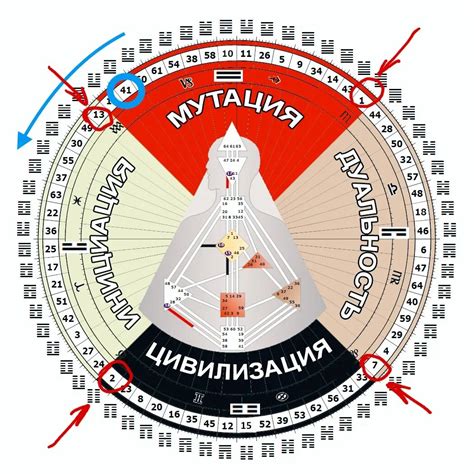 Что такое инкарнационный крест правоугольного сфинкса?